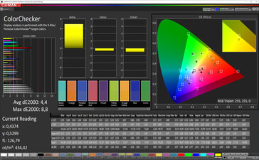 ColorChecker (Modalità: Vivida, bilanciamento colore: Standard, spazio colore target: P3)