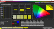 CalMAN saturazione - Vivid (warm) (DCI P3)