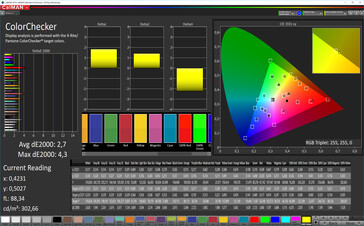 CalMAN: Colori Misti – Profilo Naturale: sRGB target colour space