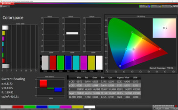 Spazio Colore (modalità colore normale, temperatura di colore standard, spazio colore target P3)