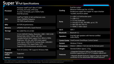 Scheda tecnica completa