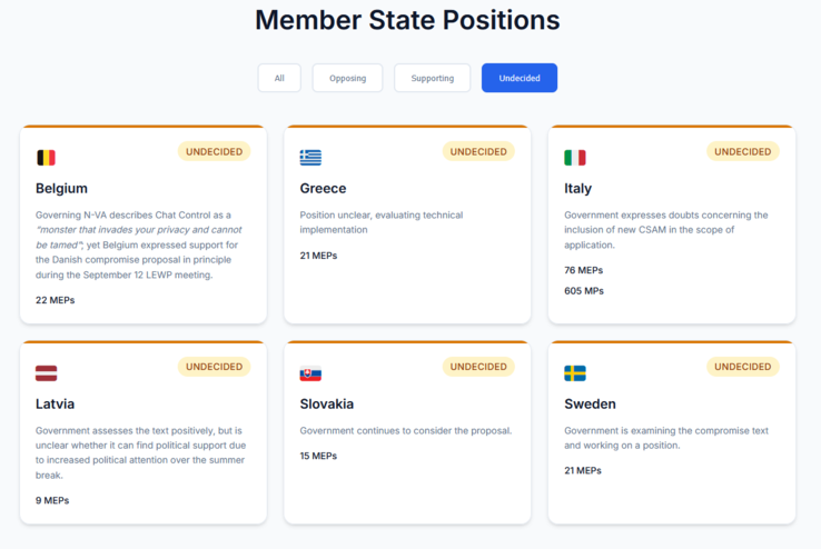 (Fonte: Fight Chat Control)