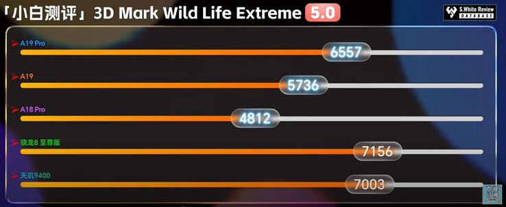 WildLife Extreme.