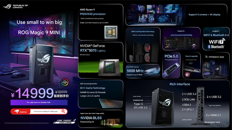 (Fonte: Asus - traduzione automatica)