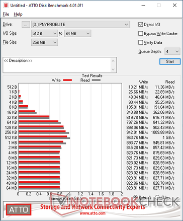 ATTO con cavo USB-C