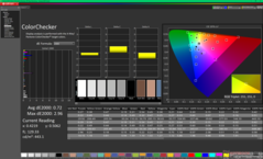 ColorChecker dopo la calibrazione