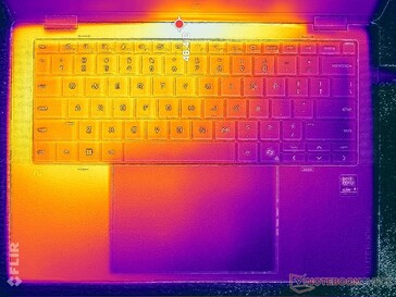 Test di stress con Prime95+FurMark (classe C)