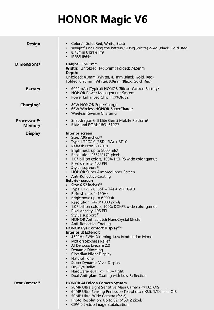 Le specifiche hardware globali di Honor Magic V6.