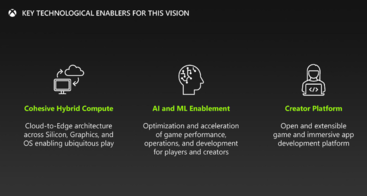 L'intelligenza artificiale e l'intelligenza artificiale giocheranno un ruolo importante nell'hardware delle console e nella progettazione dei giochi nei prossimi anni. (Fonte: Microsoft/FTC)