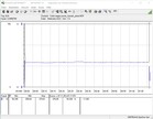 Consumo energetico durante lo stress test (FurMark)