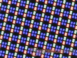 Subpixel RGB nitidi grazie al rivestimento lucido