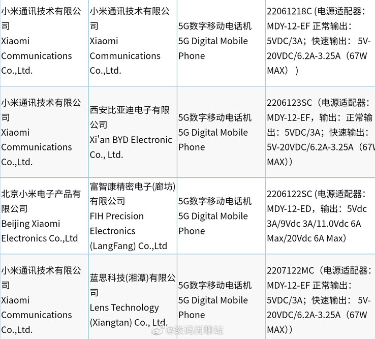 Xiaomi certifica altri nuovi telefoni con 3C. (Fonte: Digital Chat Station via Weibo)