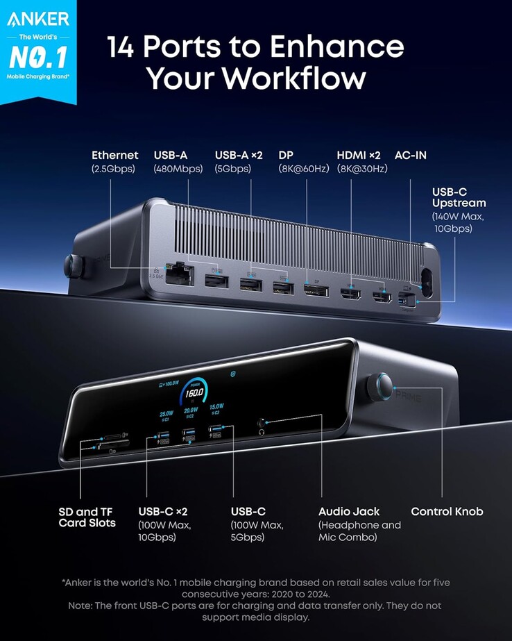 La Anker Prime Docking Station (14-in-1, triplo display, DisplayLink). (Fonte immagine: Anker)