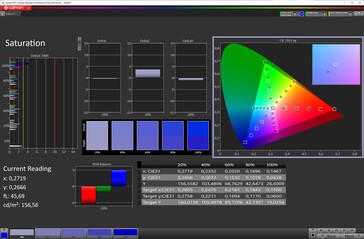Saturazione del colore (schema di colore "Vivid", temperatura di colore "Warm", spazio di colore target DCI-P3)