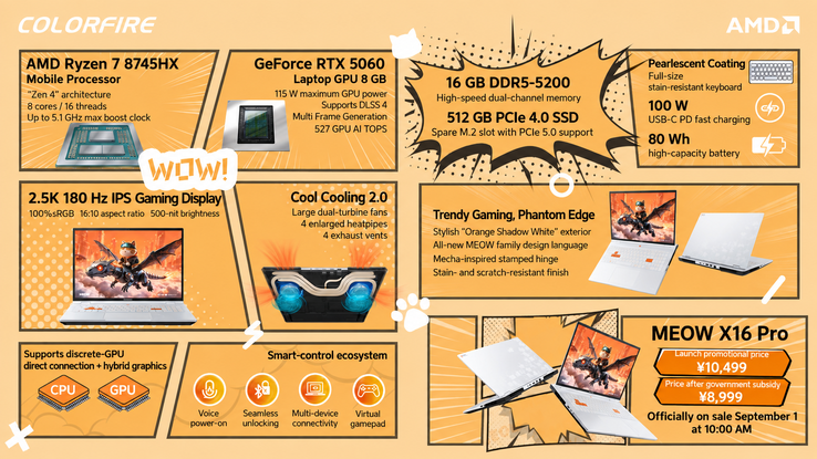 Specifiche tecniche del Colorfire Meow X16 Pro