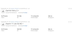 Giro di prova GNSS: Riassunto