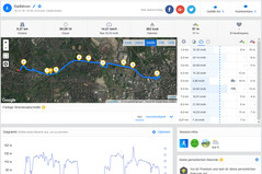 GPS test: Huawei Mate 20 X - Panoramica