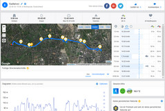 GPS test: Huawei Mate 20 Lite – panoramica