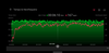 Grafico individuale