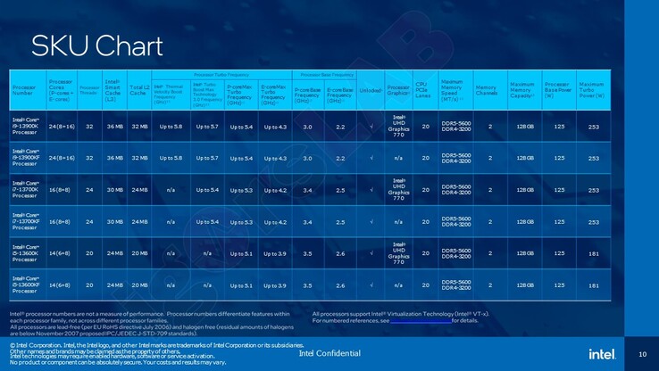 (Fonte: Intel e igor'sLab)