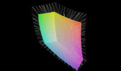 Copertura dello spazio colore DisplayP3