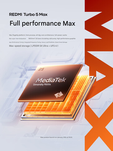 RAM e memoria del telefono (Fonte immagine: Redmi - traduzione automatica)