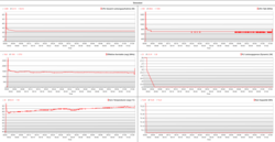 Log stress test