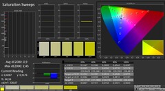 Calma: Saturazione del colore