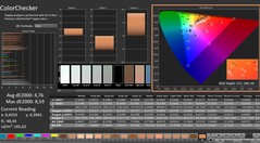 CalMAN: ColorChecker