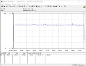 Consumo energetico (FurMark PT 100%)