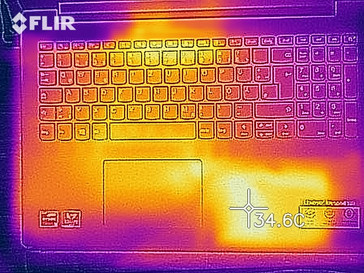 Mappa del calore al minimo - parte superiore