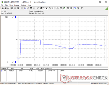 Prime95+FurMark iniziati a 10s (Core i7-1065G7)