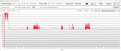 Velocità media di clock della CPU