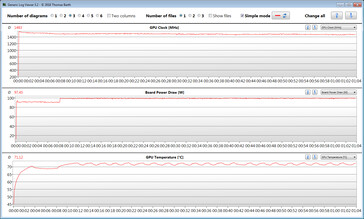 Letture della GPU durante il test Witcher 3 (aggiornamento FW)