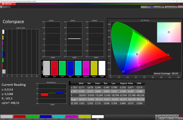 Spazio colore (profilo: Cinematic, spazio colore di destinazione: DCI-P3)