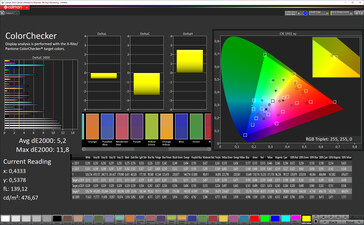 Precisione del colore (spazio colore target: P3), Profilo: Vivido, Standard