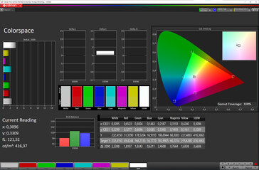 Spazio colore (modalità schermo: naturale, spazio colore di destinazione: sRGB)