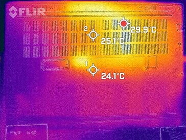 Generazione di calore lato inferiore (minimo)