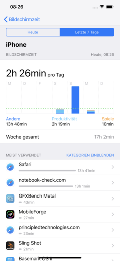 La funzione “Tempo di utilizzo” di iOS 12