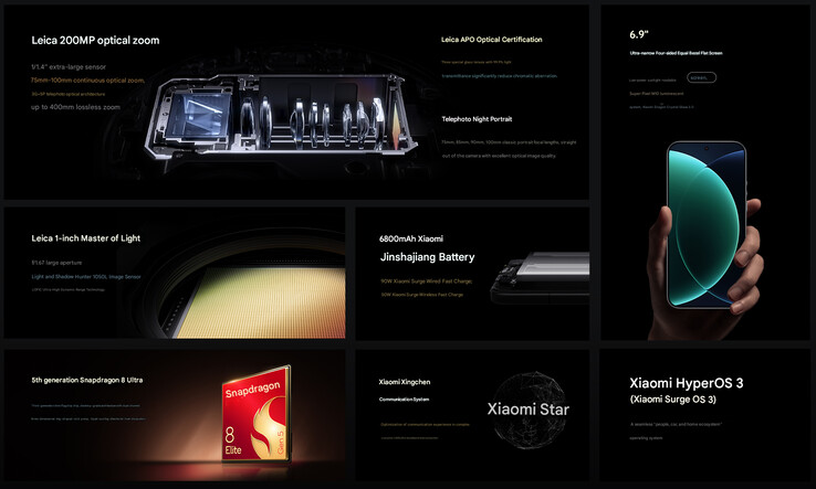 I punti salienti dello Xiaomi 17 Ultra (Fonte: Xiaomi - traduzione automatica)