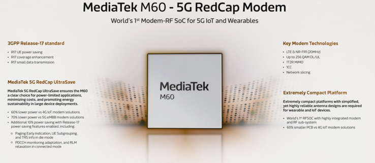 Caratteristiche del modem MediaTek M60 (immagine via MediaTek)