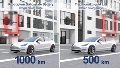 Una batteria allo stato solido può raddoppiare l&#039;autonomia degli attuali modelli Tesla (immagine: ProLogium/YouTube)