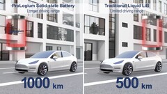 Una batteria allo stato solido può raddoppiare l'autonomia degli attuali modelli Tesla (immagine: ProLogium/YouTube)