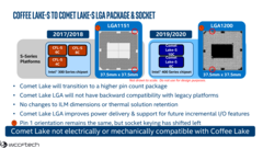 Le differenze con l'attuale socket LGA 115x (Image Source: Wccftech)