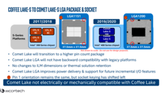 Le differenze con l&#039;attuale socket LGA 115x (Image Source: Wccftech)