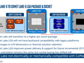 Le differenze con l'attuale socket LGA 115x (Image Source: Wccftech)