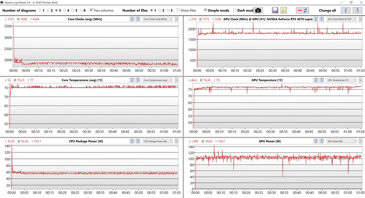 Test di stress dei dati CPU/GPU