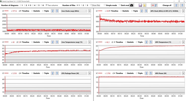 Test di stress sui dati di CPU e GPU