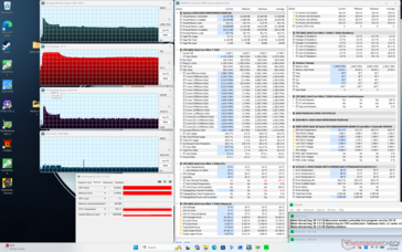 Stress test con Prime95