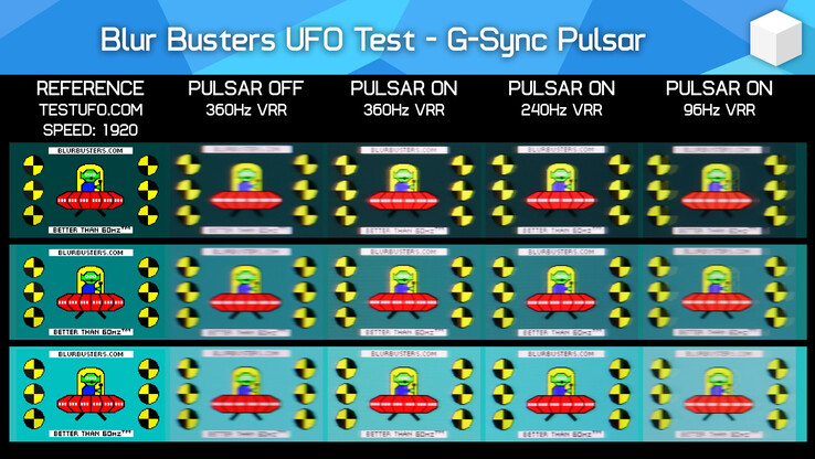 Test Pulsar on vs off con il popolare benchmark di chiarezza del movimento UFOTest di BlurBusters (Fonte immagine: Hardware Unboxed su YouTube)